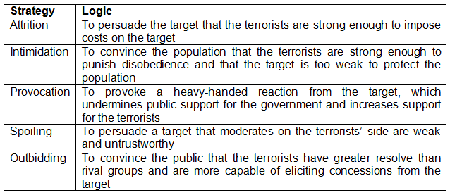 Effective essays on terrorism