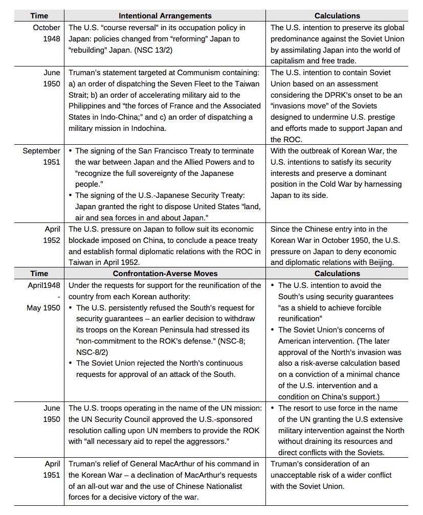 The Free World' Explains How Culture Heated Up During the Cold War