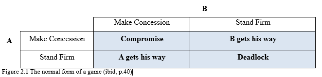 Figure 2.1