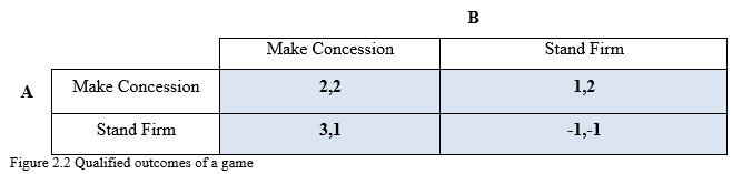 Figure 2.2