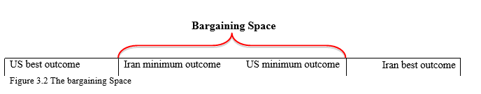 Figure 3.2