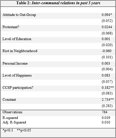 Table 2