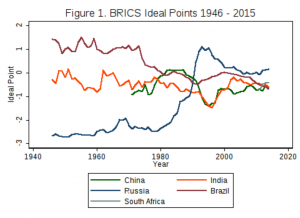 brics