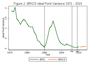 brics2