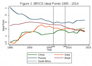 brics3