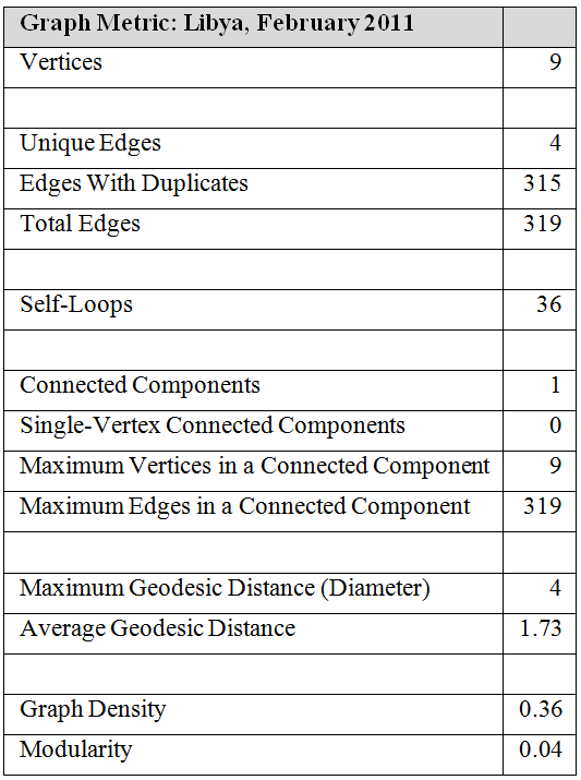 Appendix. Graph Metric 1.