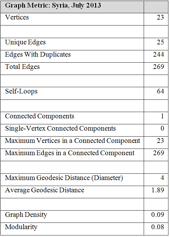 Appendix. Graph Metric 11.