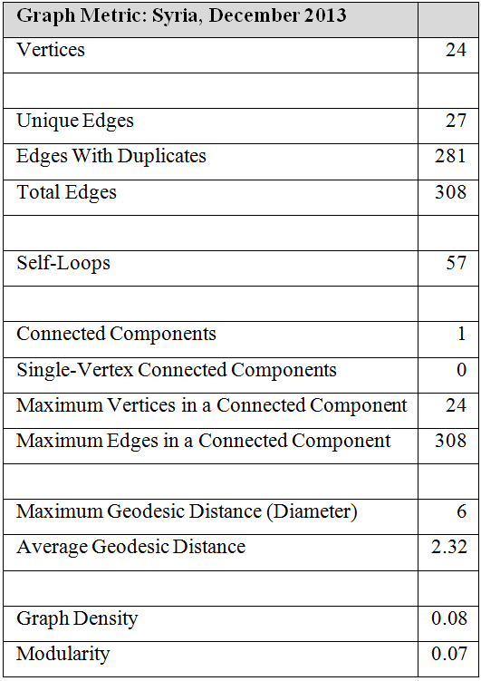 Appendix. Graph Metric 12.