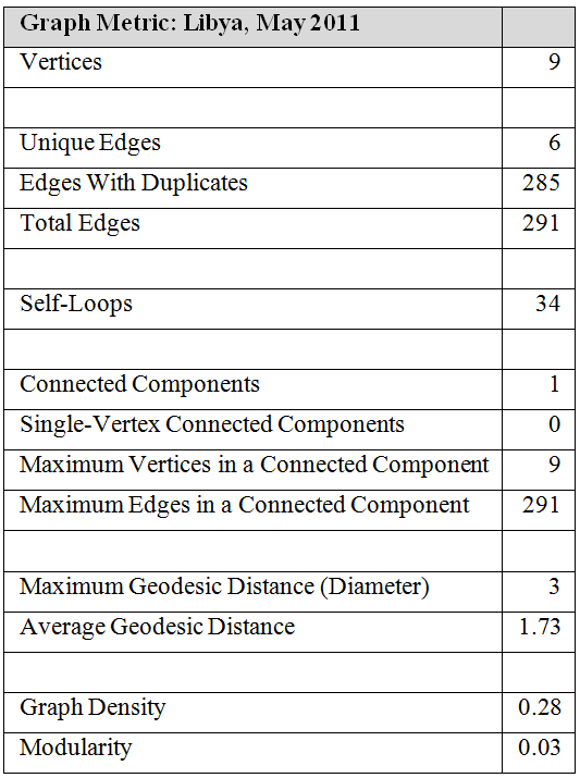 Appendix. Graph Metric 3.