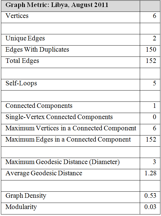 Appendix. Graph Metric 4.