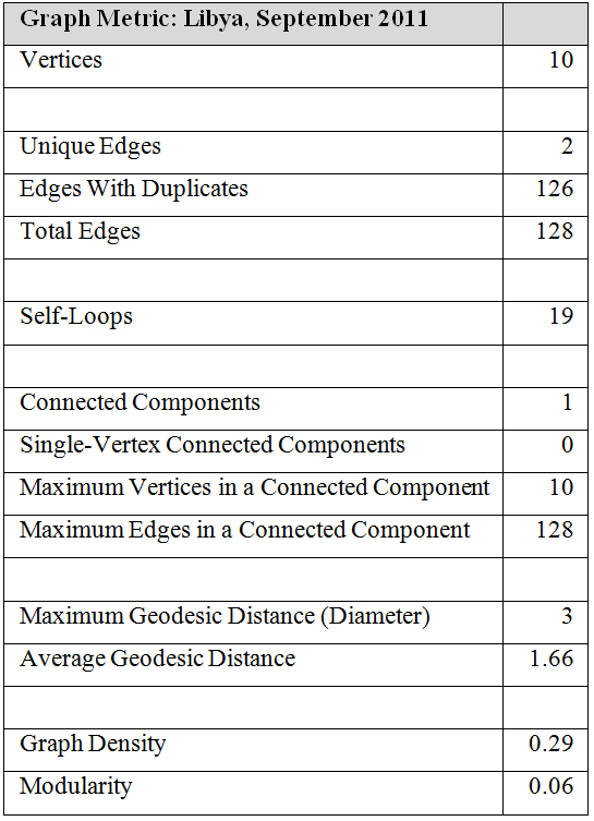 Appendix. Graph Metric 5.