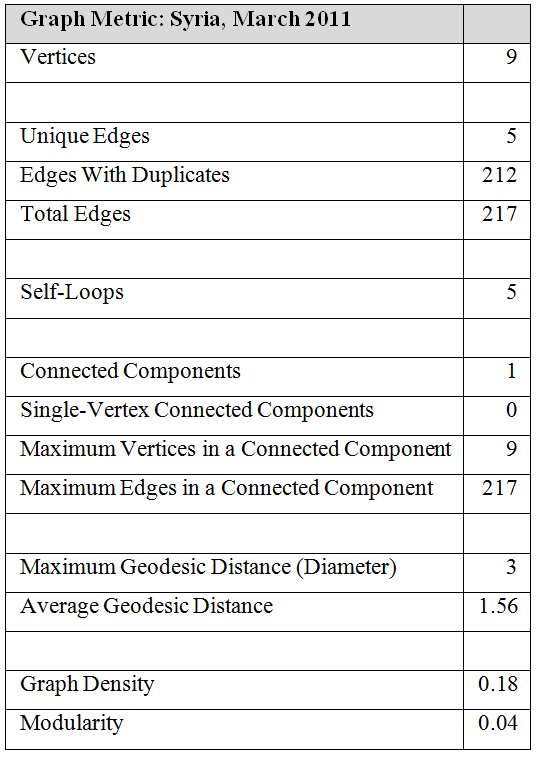 Appendix. Graph Metric 6.