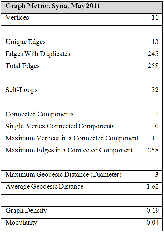 Appendix. Graph Metric 7.