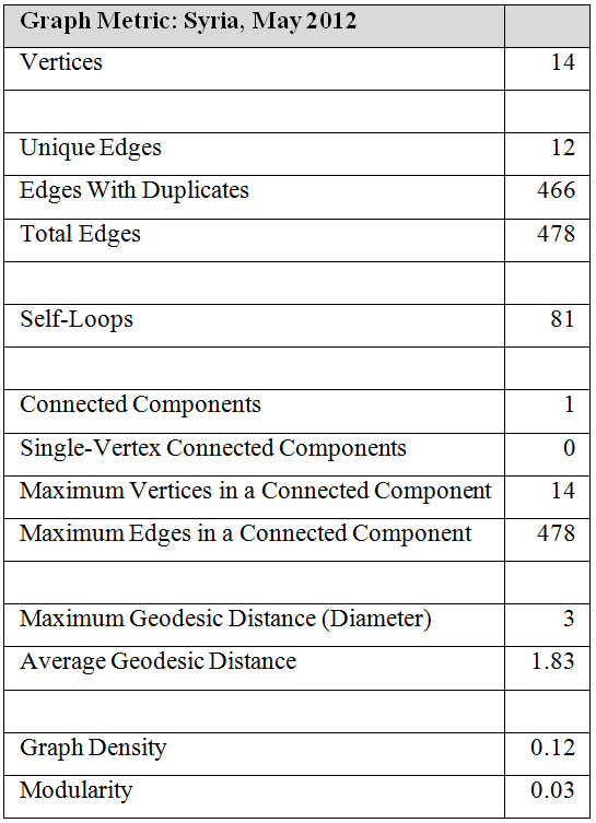 Appendix. Graph Metric 9.