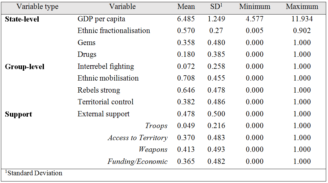 Appendix. Table 3.