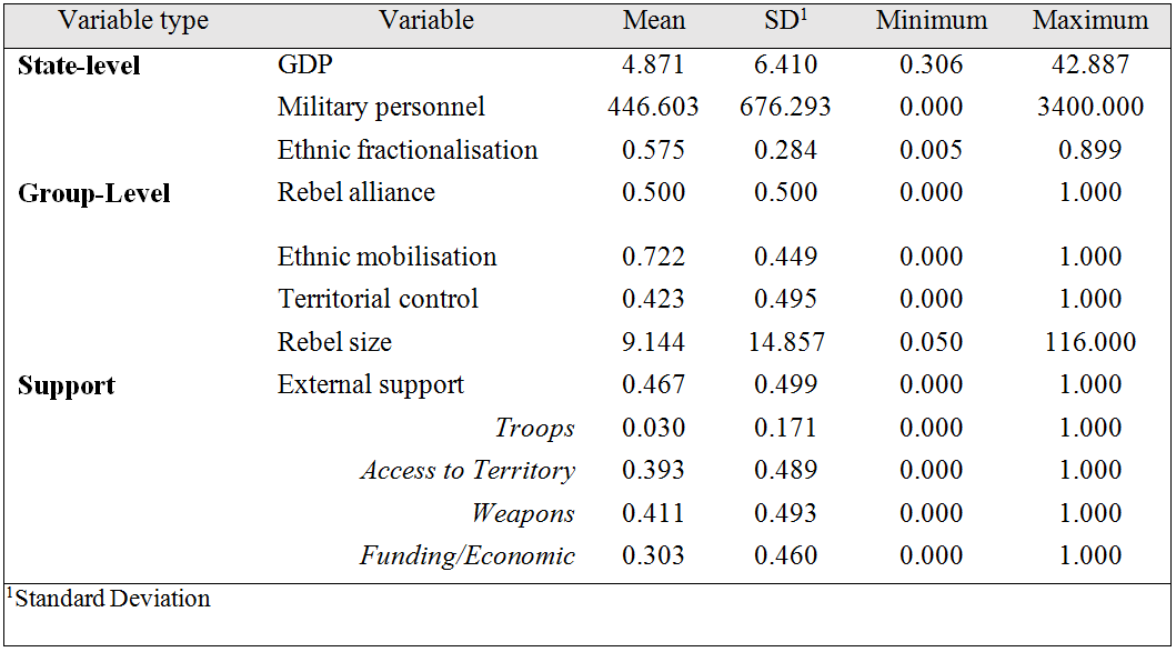 Appendix. Table 4.