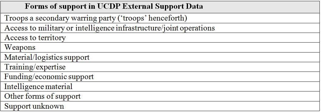 Appendix. Table 5.