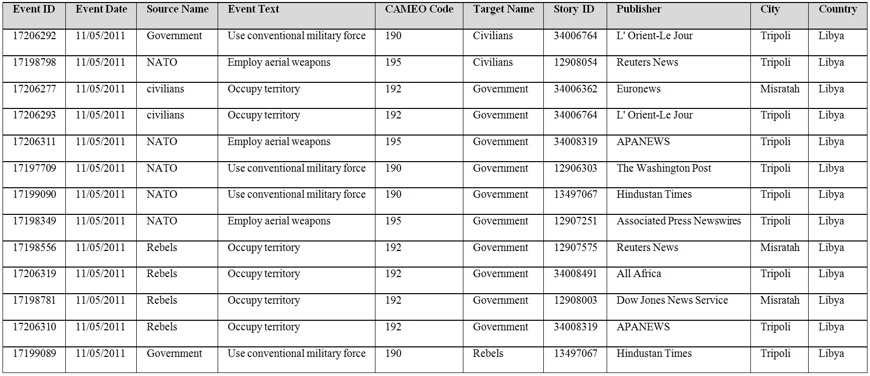 Appendix. Table 6.