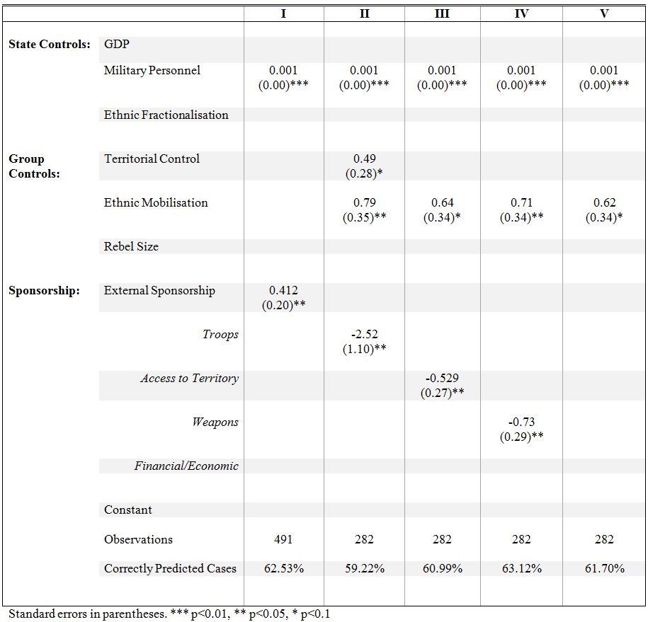 Table 3