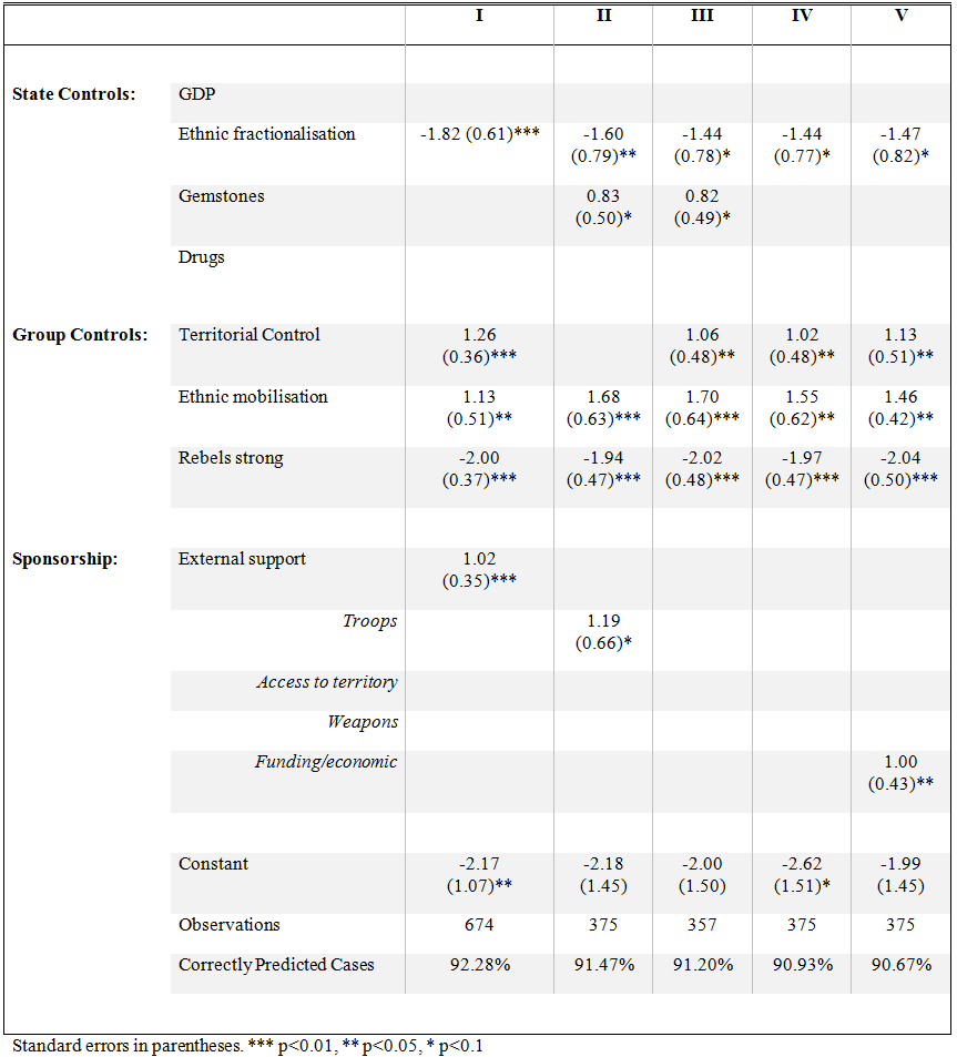 Table 6