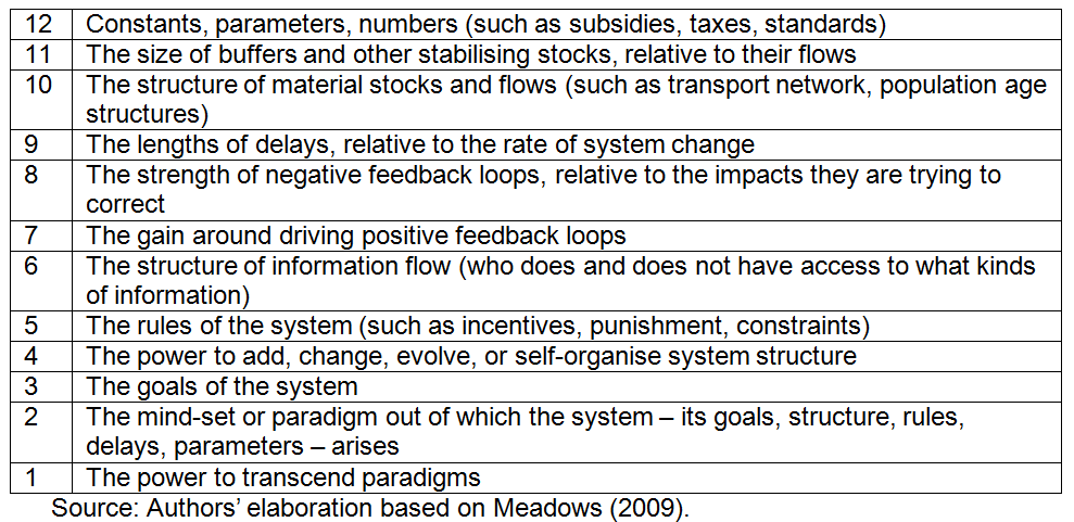 climate change table2