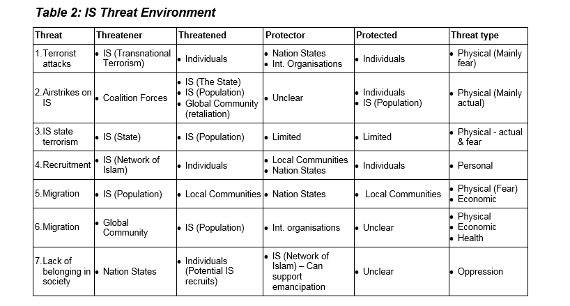 Table 2