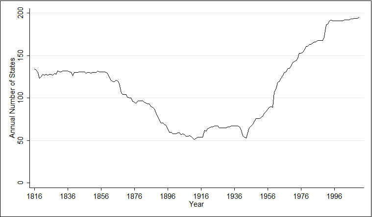 figure1