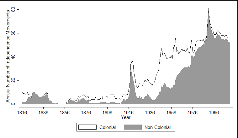 figure2