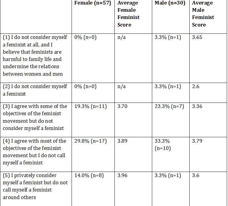 Table 1