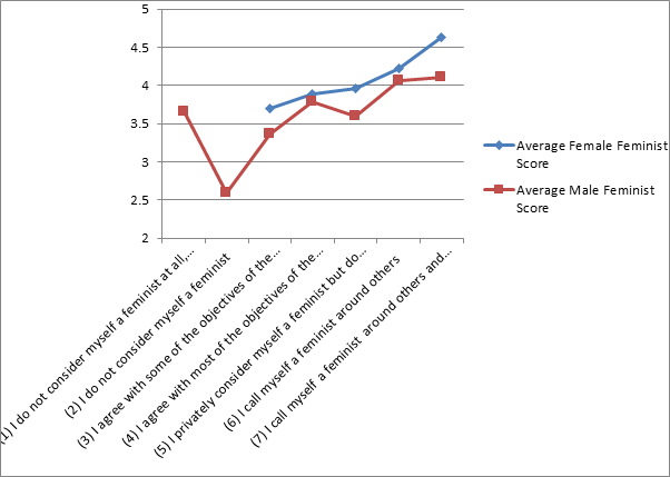 graph 1