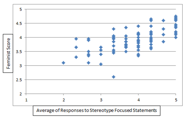 graph 2