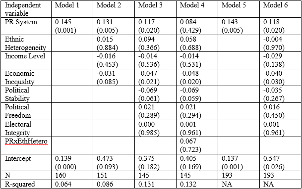 table-2