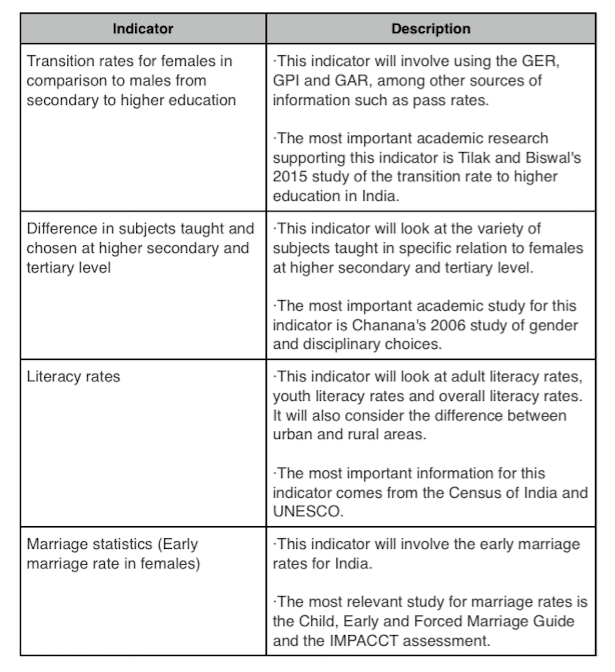 tro på passe Bunke af An Analysis of the Indian Further Education System Regarding Gender  Inequality