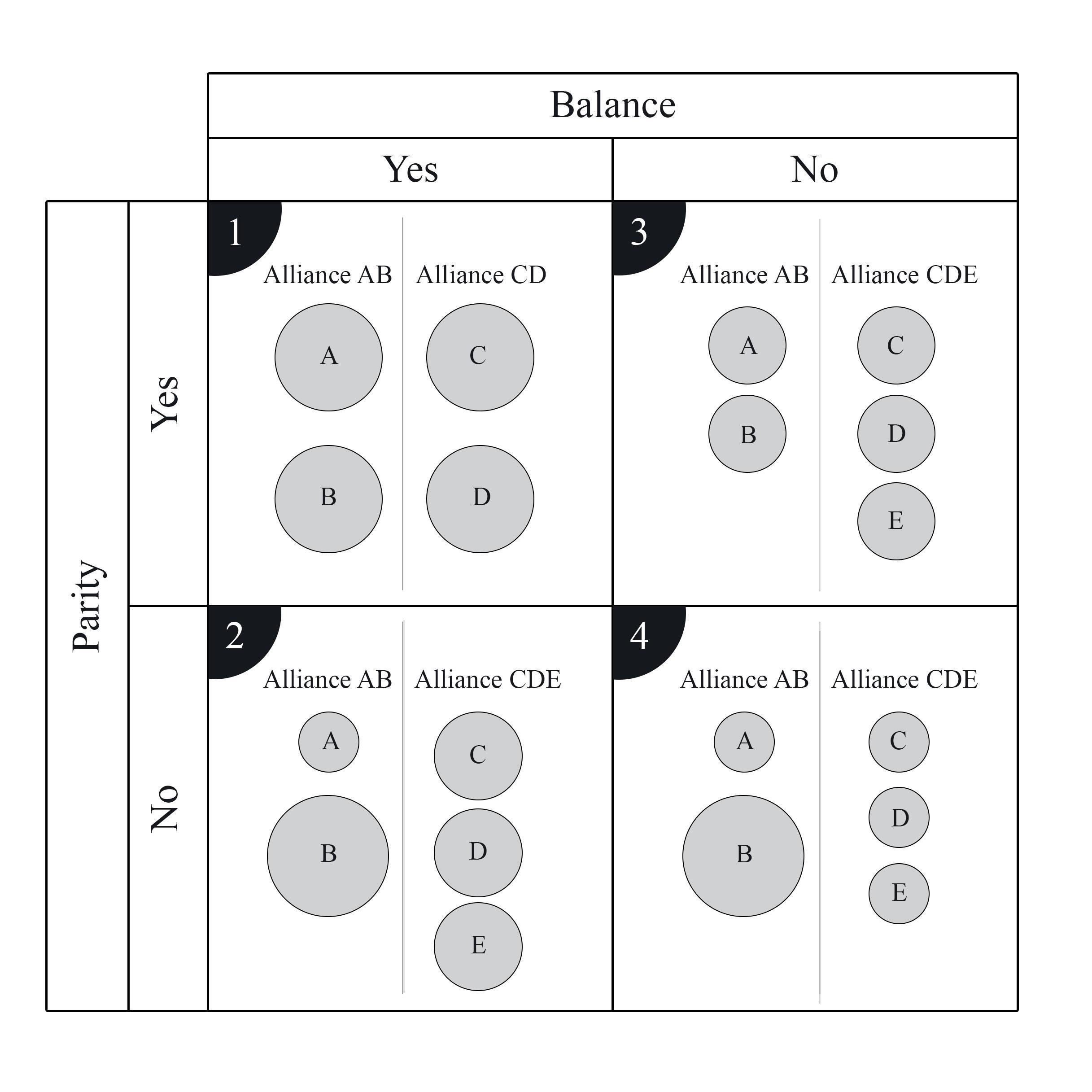 Classical Position Analysis vs. Ultra-Modern Chuzhakin System -  TheChessWorld