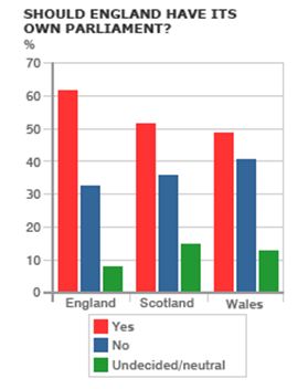 BBC Poll