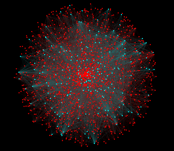 The Potential of Social Network Analysis in Intelligence