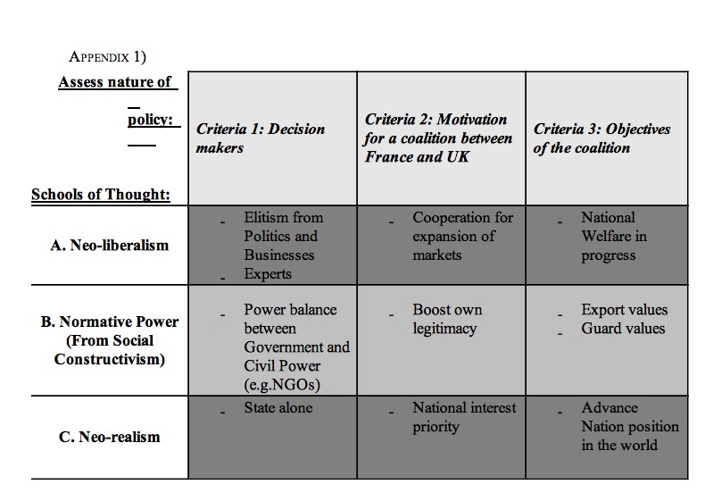 Essay comparing realism and liberalism