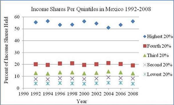 Source: World Bank, 2010