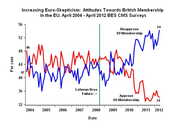 eurosceptic graph