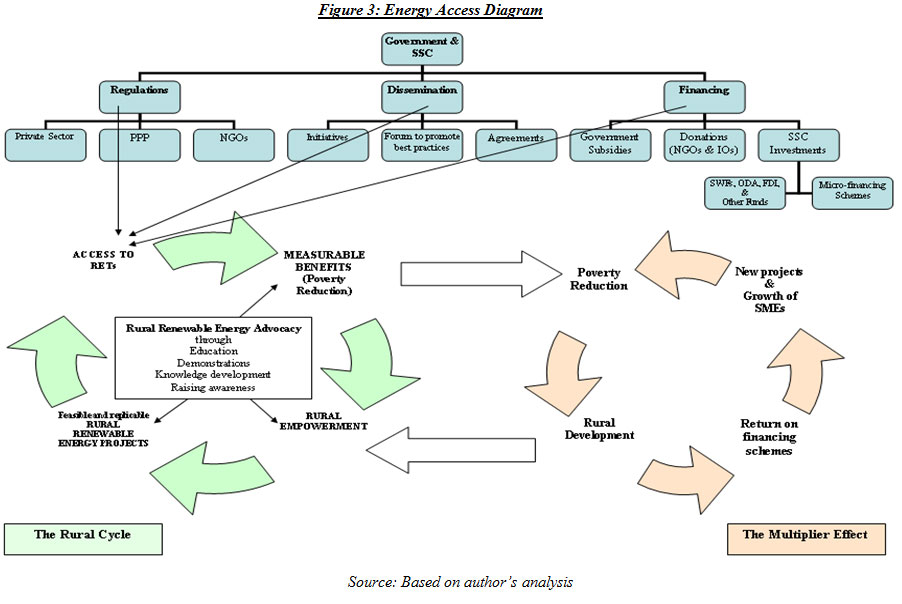 fig3