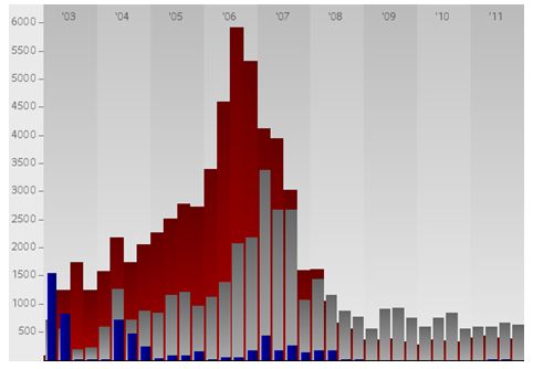 Figure graph