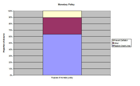 Figure3