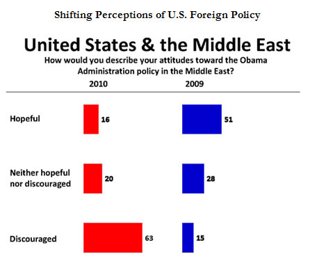 Buy research paper online the us in libya