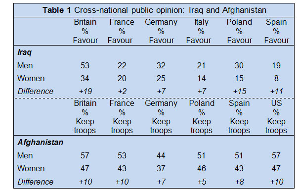 table1