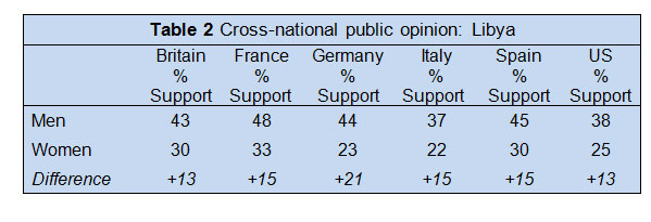 table2