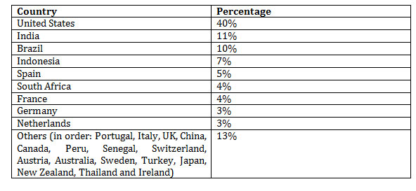 table3