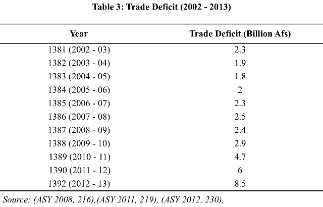 Isar table 3