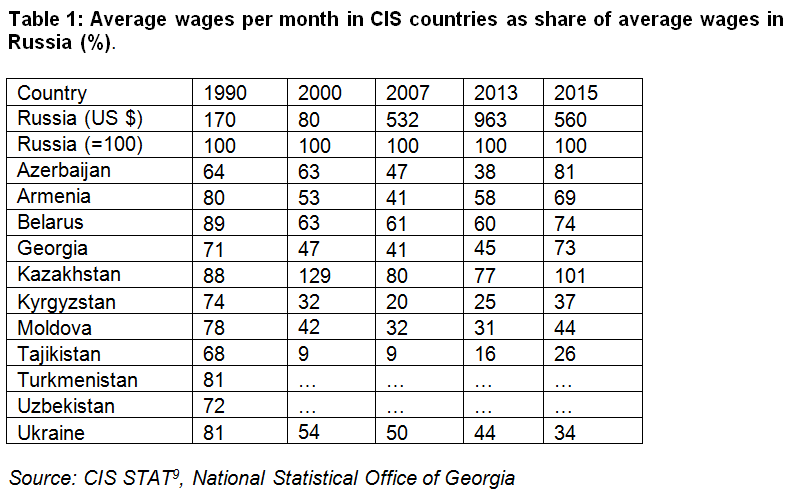 Топик: Economy of Russia and Economic crisis