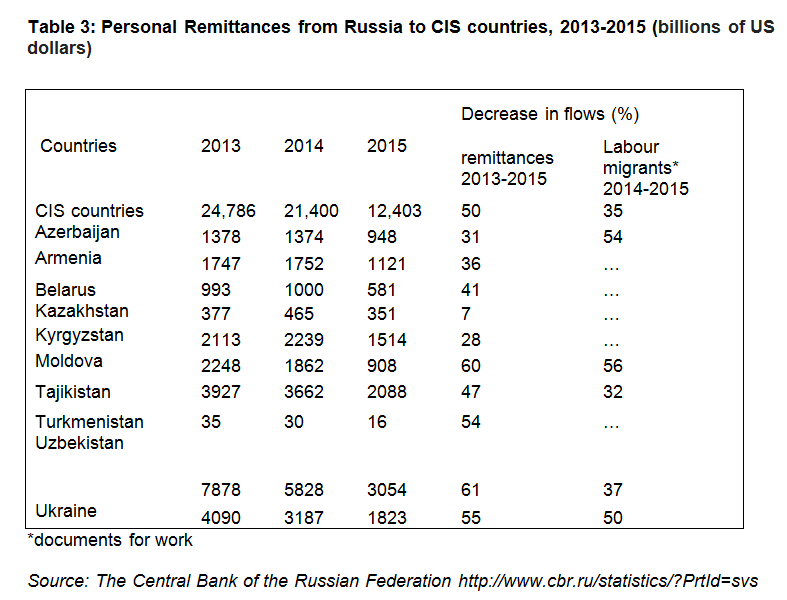 Топик: Economy of Russia and Economic crisis