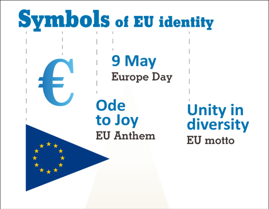 Debating Europe. (2014). What Does It Mean to You to be European? https-::www.debatingeurope.eu:2014:10:31:what-does-being-european-mean-to-you: